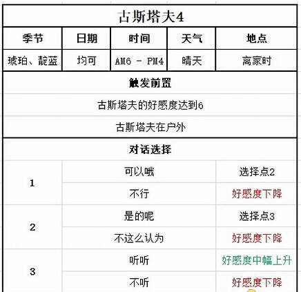 《牧場物語Welcome美麗人生》古斯塔夫喜歡什麽？古斯塔夫事件攻略