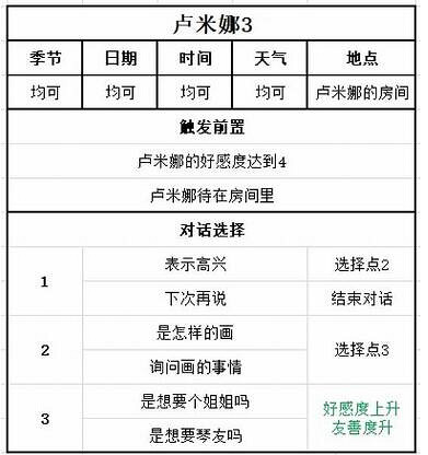 《牧場物語Welcome美麗人生》盧米娜喜好及事件選擇