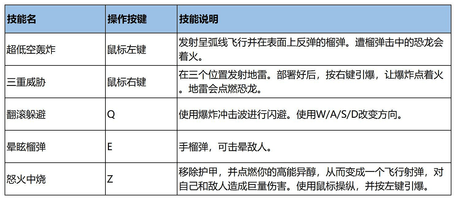 《異域龍潮》圖文攻略 全機甲全技能全裝置全模式