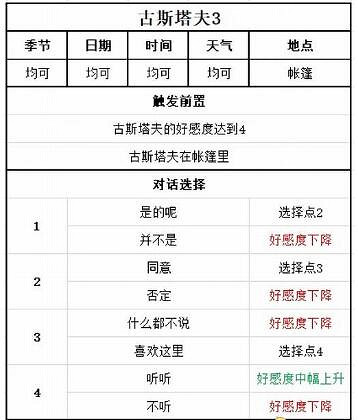 《牧場物語Welcome美麗人生》古斯塔夫喜歡什麽？古斯塔夫事件攻略