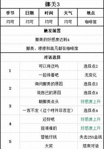 《牧場物語Welcome美麗人生》娜美喜歡什麽？娜美戀愛事件攻略