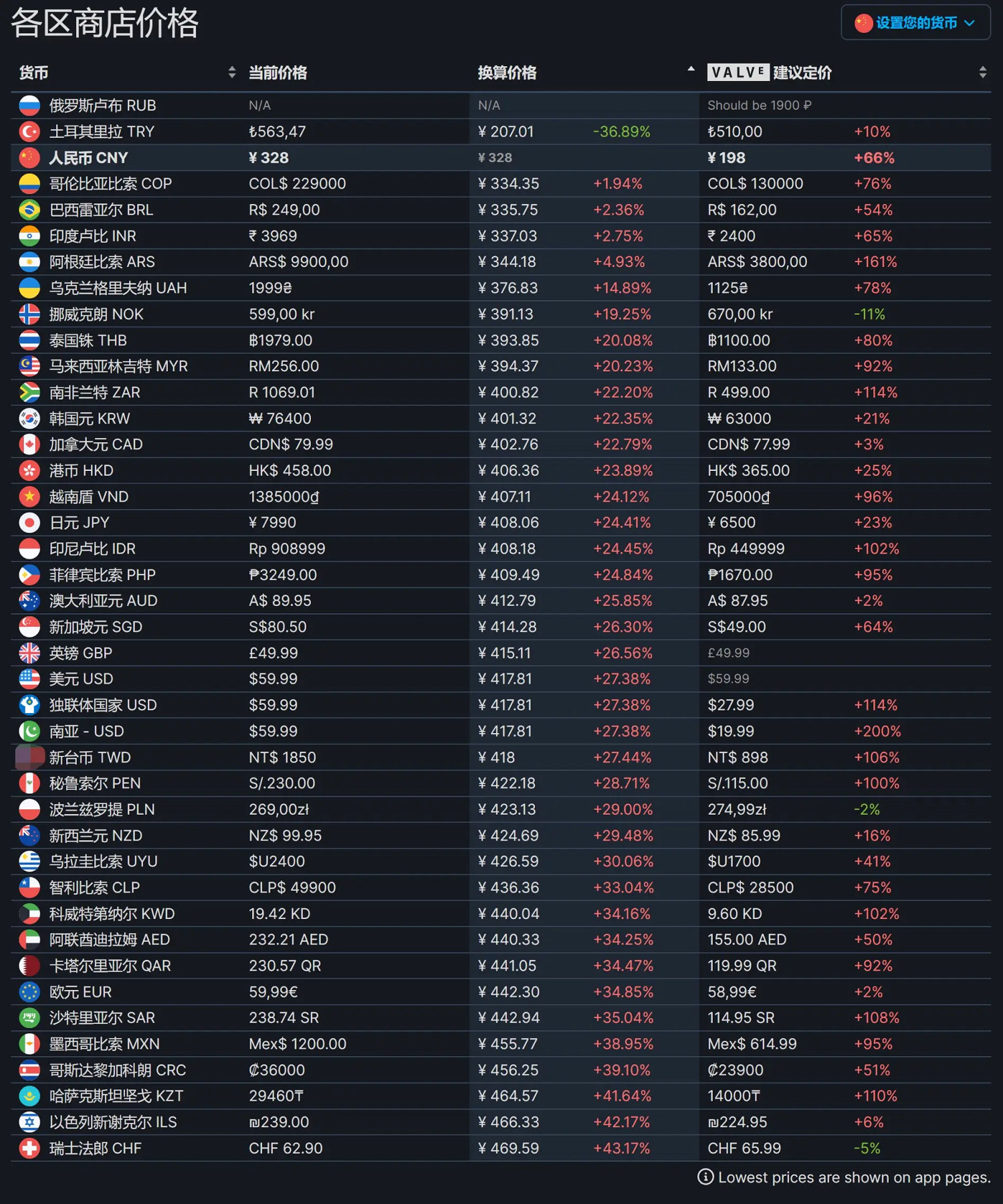 《恐龍浩劫》遊戲發售了嗎？預售價格一覽
