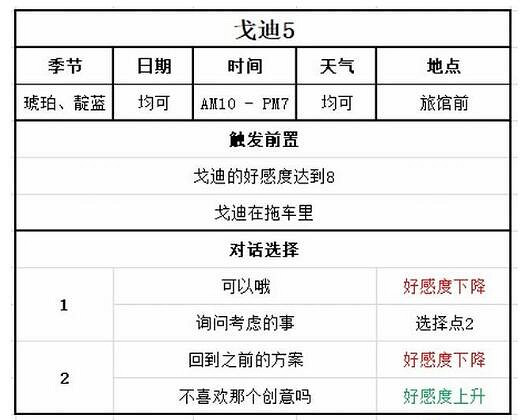 《牧場物語Welcome美麗人生》戈迪事件對話選擇指南 戈迪在哪？