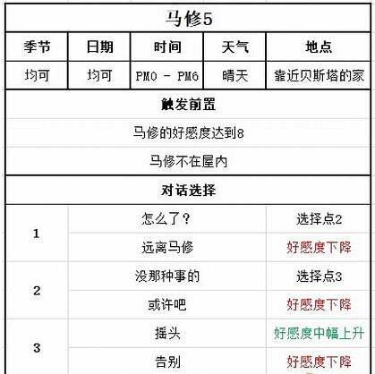 《牧場物語Welcome美麗人生》馬修好感怎麽加？馬修喜好及事件對話選擇