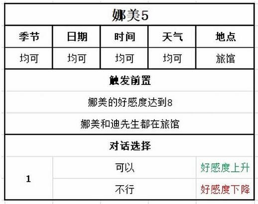 《牧場物語Welcome美麗人生》娜美喜歡什麽？娜美戀愛事件攻略