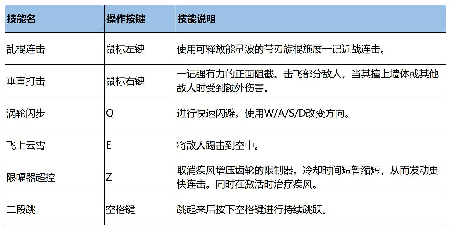 《異域龍潮》圖文攻略 全機甲全技能全裝置全模式