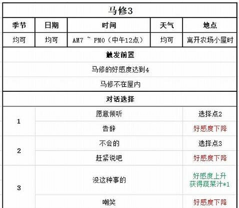 《牧場物語Welcome美麗人生》馬修好感怎麽加？馬修喜好及事件對話選擇