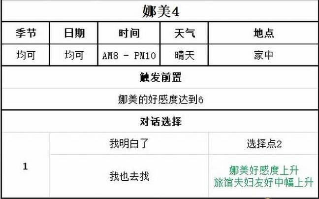 《牧場物語Welcome美麗人生》娜美喜歡什麽？娜美戀愛事件攻略