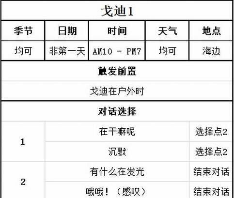 《牧場物語Welcome美麗人生》戈迪事件對話選擇指南 戈迪在哪？