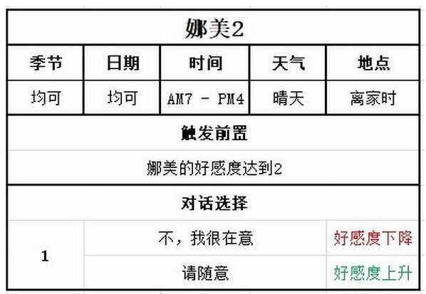 《牧場物語Welcome美麗人生》娜美喜歡什麽？娜美戀愛事件攻略