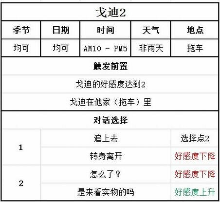 《牧場物語Welcome美麗人生》戈迪事件對話選擇指南 戈迪在哪？