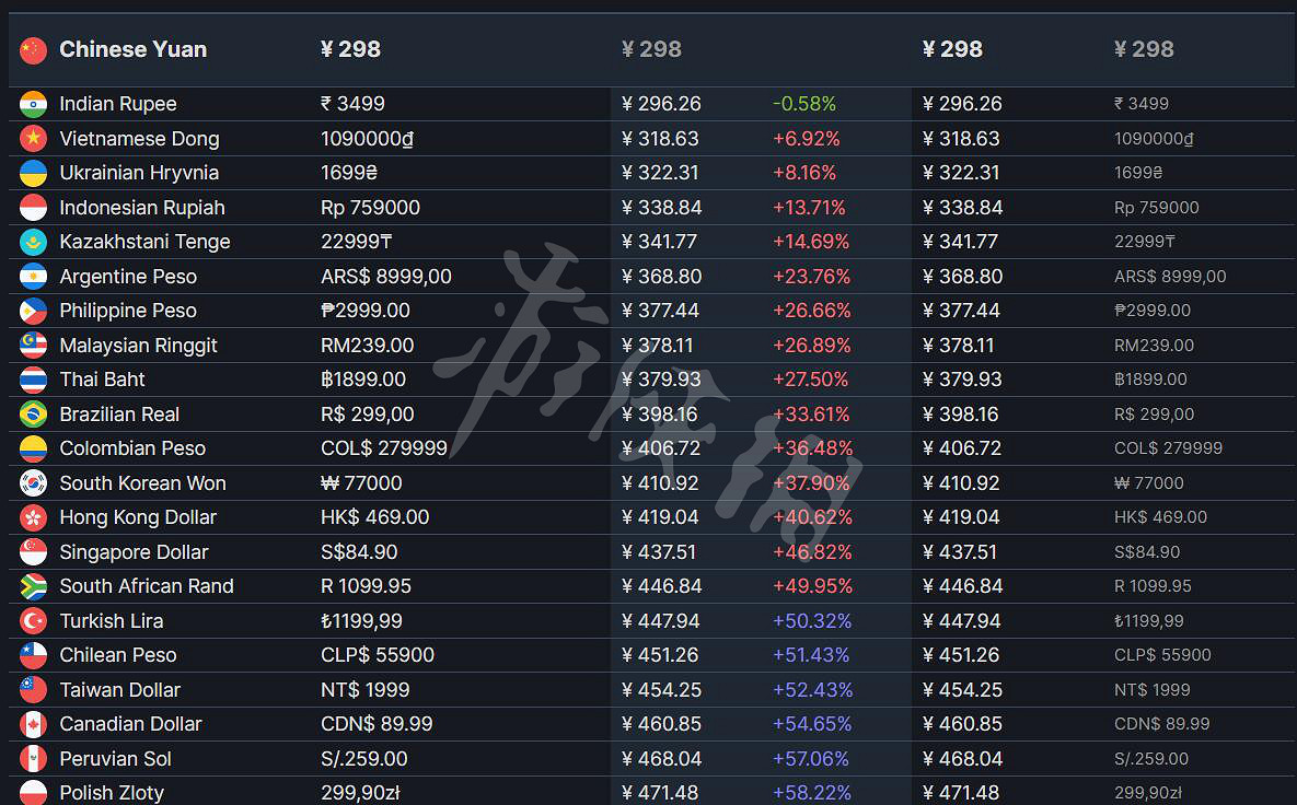 《星際大戰絕地倖存者》多少錢？Steam價格介紹
