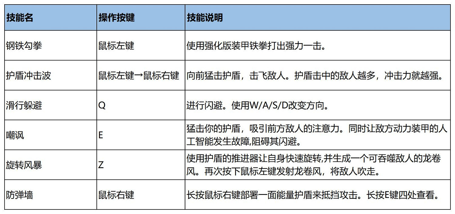 《異域龍潮》圖文攻略 全機甲全技能全裝置全模式