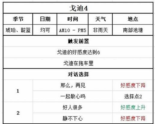 《牧場物語Welcome美麗人生》戈迪事件對話選擇指南 戈迪在哪？