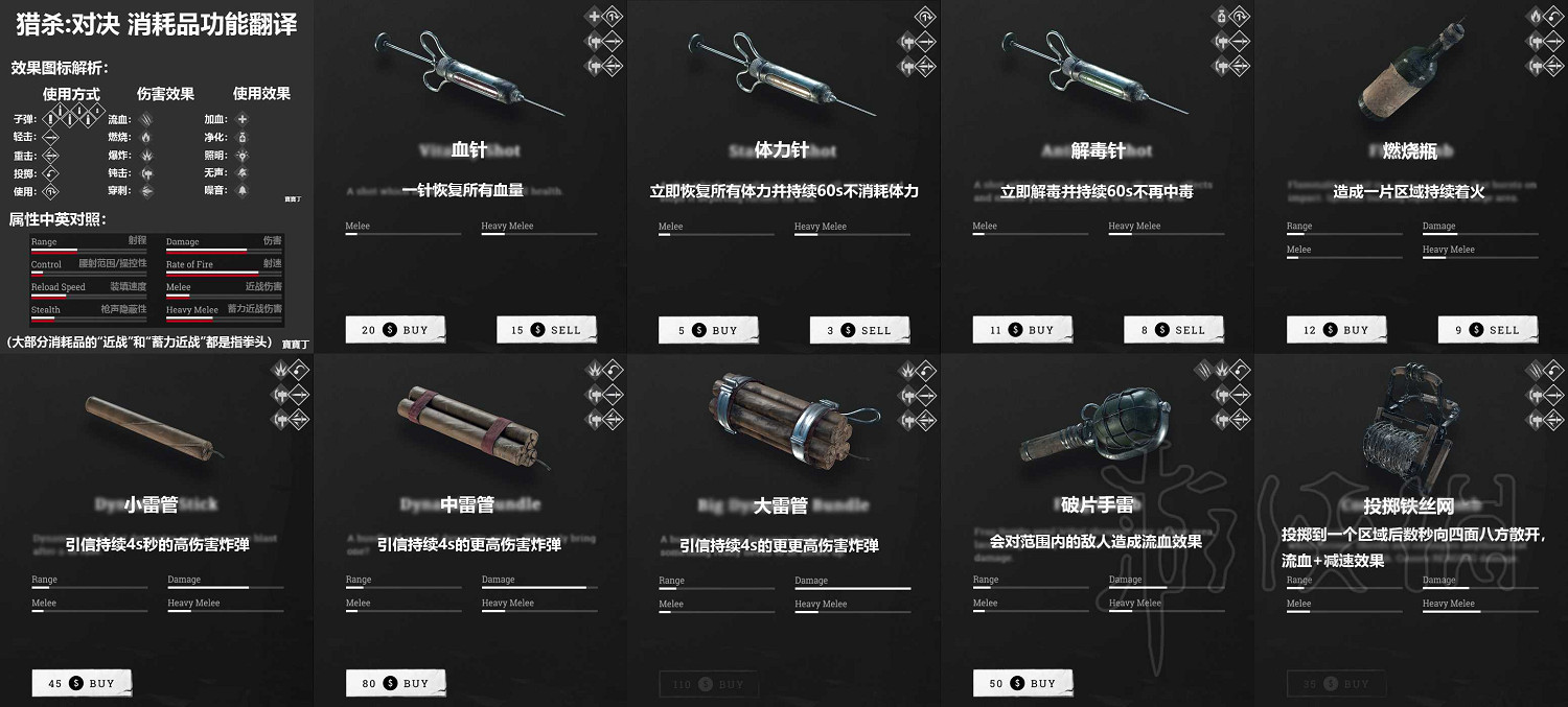 《獵殺：對決》消耗品功能翻譯 消耗品都有哪些作用？
