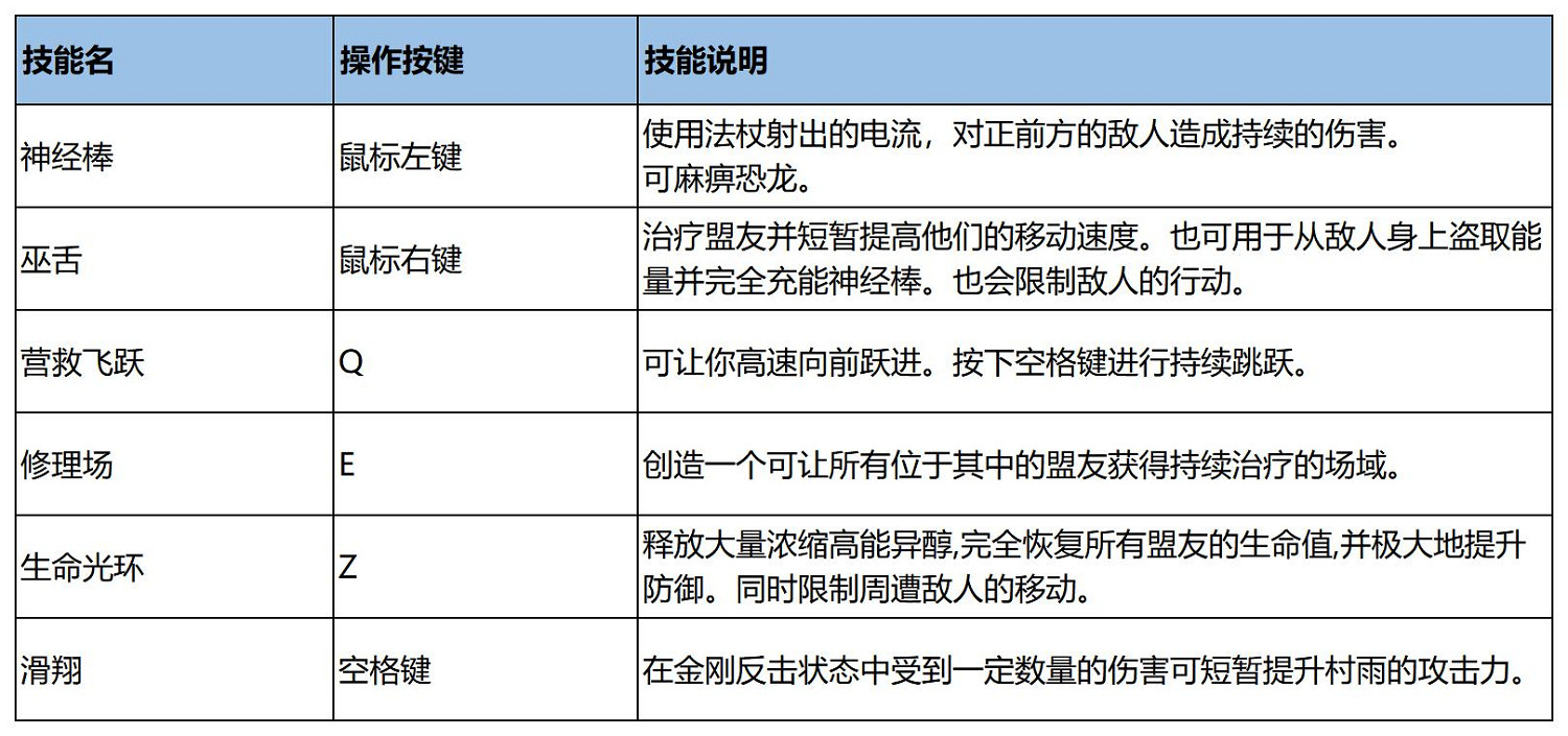 《異域龍潮》圖文攻略 全機甲全技能全裝置全模式