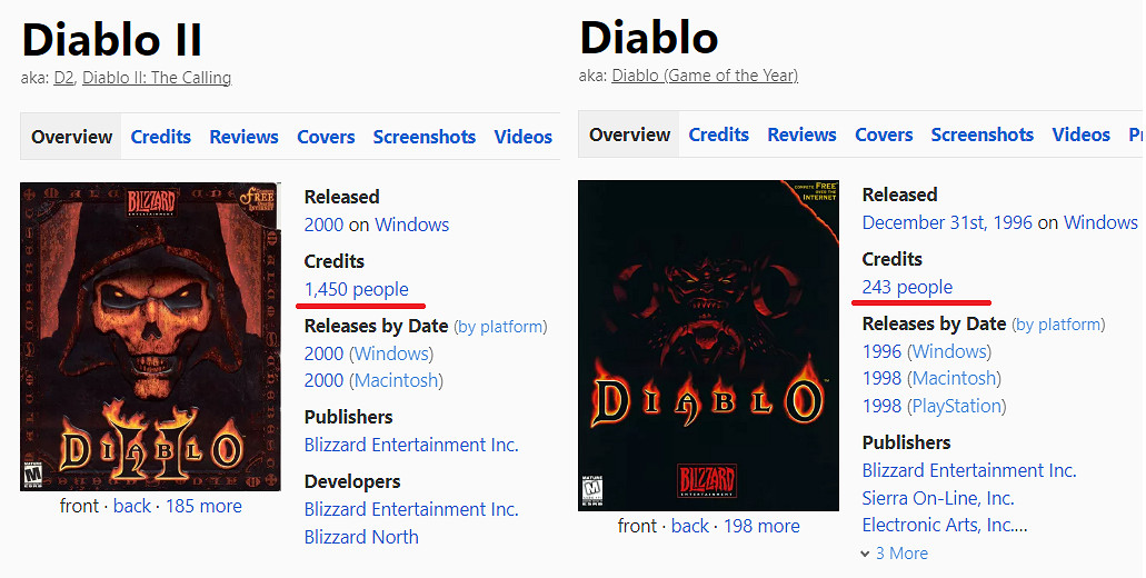 曝《暗黑破壞神4》開發成員超過9000人！是初代30多倍