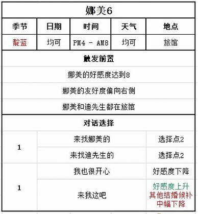 《牧場物語Welcome美麗人生》娜美喜歡什麽？娜美戀愛事件攻略