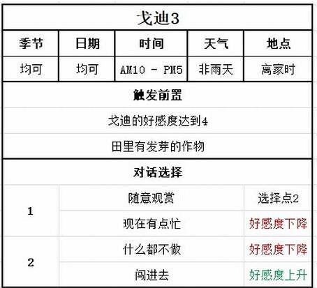 《牧場物語Welcome美麗人生》戈迪事件對話選擇指南 戈迪在哪？