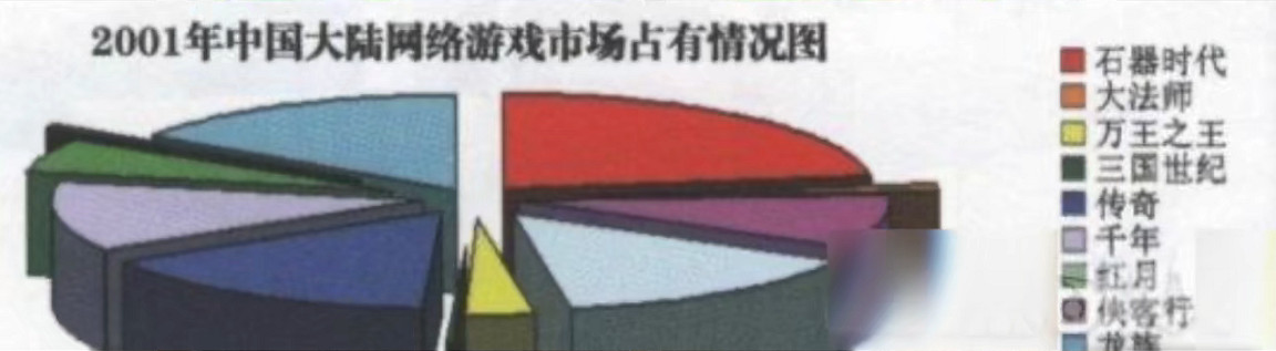 22年之後,那款“開創了回合制網遊”的遊戲殺回來了 22年之後,那款“開創了回合制網遊”的遊戲殺回來了