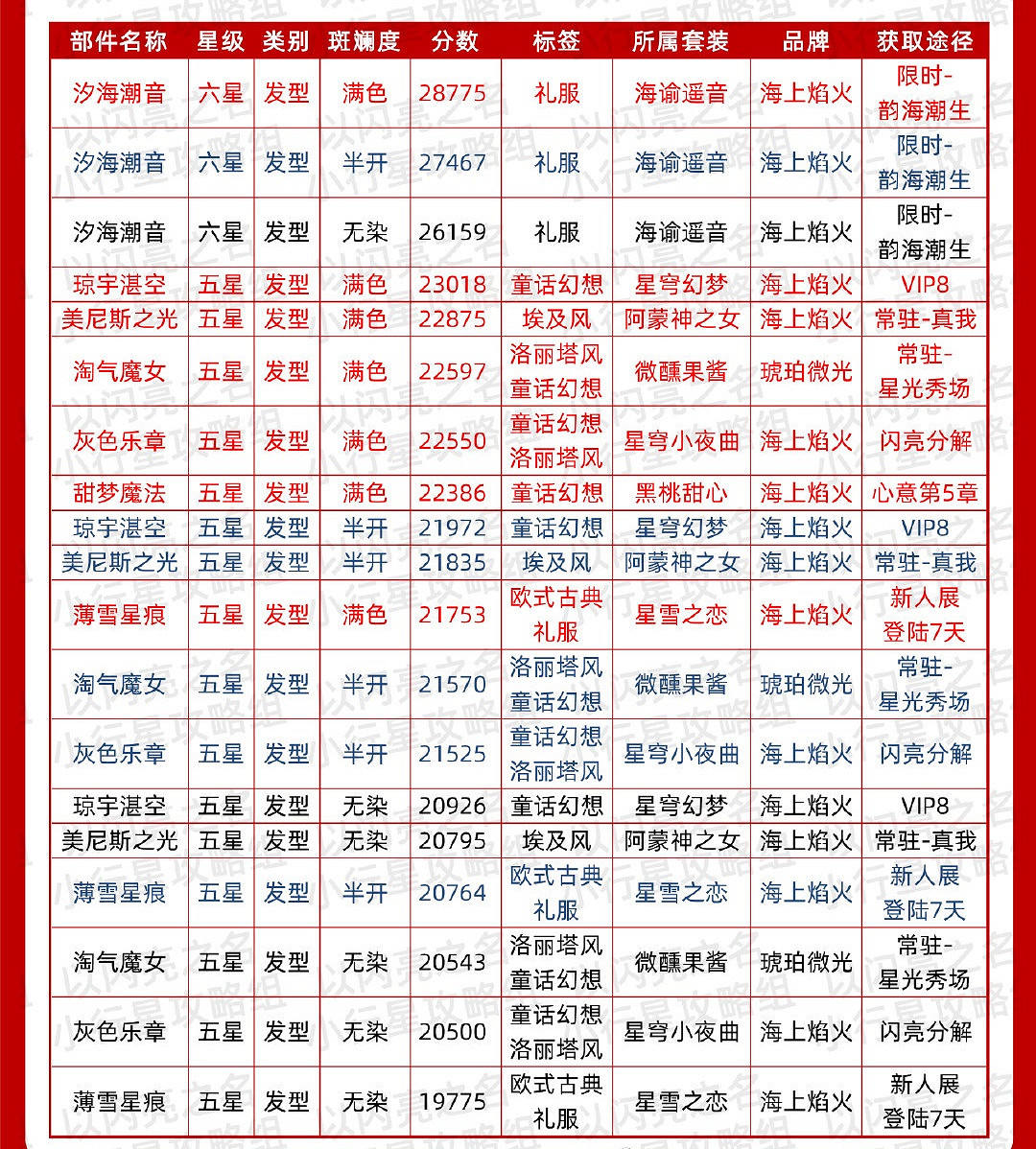 《以閃亮之名》華麗時裝節奏榜 華麗屬性時裝推薦 《以閃亮之名》華麗時裝節奏榜 華麗屬性時裝推薦
