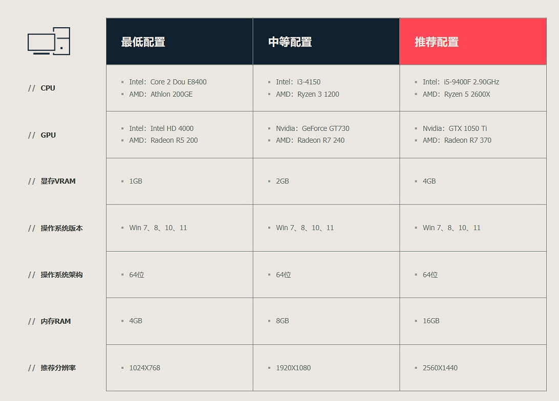 《不屈不撓契約》中國伺服器優化介紹 《不屈不撓契約》中國伺服器優化介紹