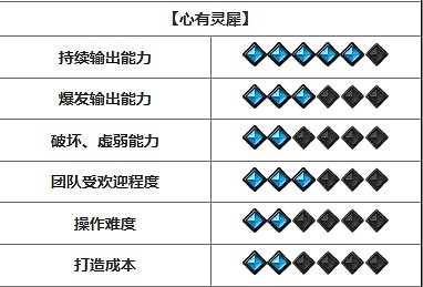 《命運方舟》開荒強勢職業推薦 《命運方舟》開荒強勢職業推薦