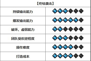 《命運方舟》開荒強勢職業推薦 《命運方舟》開荒強勢職業推薦