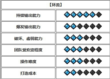 《命運方舟》開荒強勢職業推薦 《命運方舟》開荒強勢職業推薦