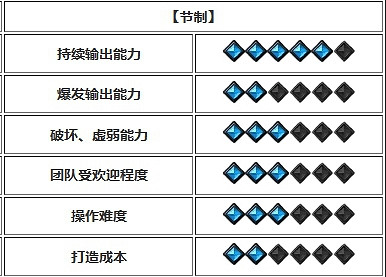 《命運方舟》開荒強勢職業推薦 《命運方舟》開荒強勢職業推薦