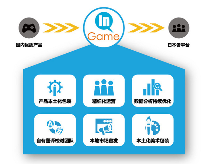 Ingame 公司確認參展 2023 ChinaJoy BTOB