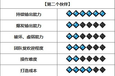 《命運方舟》開荒強勢職業推薦 《命運方舟》開荒強勢職業推薦