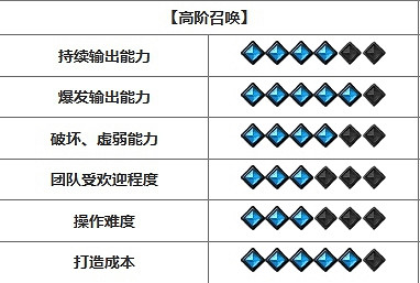 《命運方舟》開荒強勢職業推薦 《命運方舟》開荒強勢職業推薦