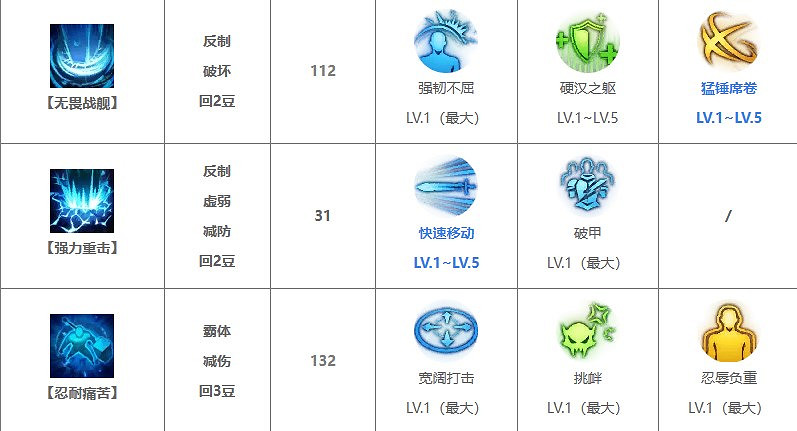 《命運方舟》大錘寶石推薦