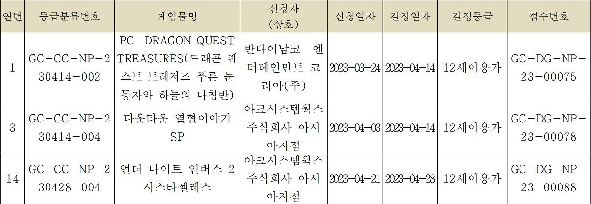 PC版《勇者鬥惡龍 尋寶探險團》已在歐洲通過分級！