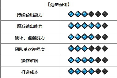 《命運方舟》開荒強勢職業推薦 《命運方舟》開荒強勢職業推薦