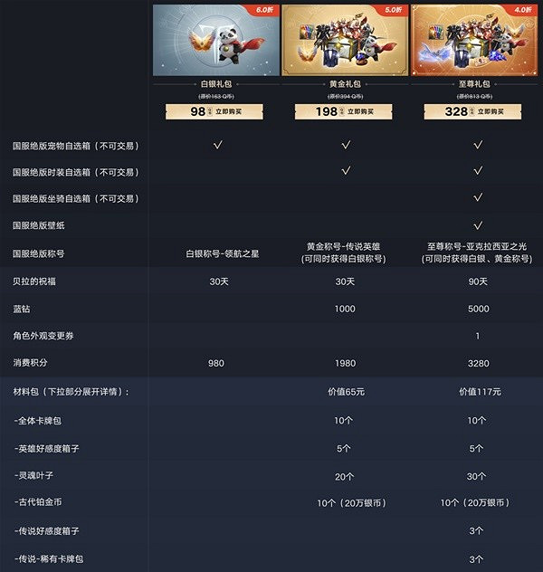 《命運方舟》搶先購買活動介紹 怎麽購買最划算? 《命運方舟》搶先購買活動介紹 怎麽購買最划算?