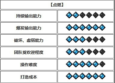 《命運方舟》開荒強勢職業推薦 《命運方舟》開荒強勢職業推薦