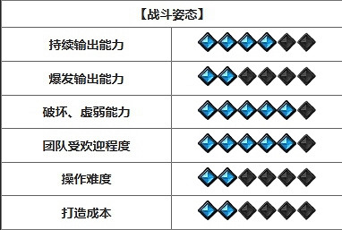《命運方舟》開荒強勢職業推薦 《命運方舟》開荒強勢職業推薦