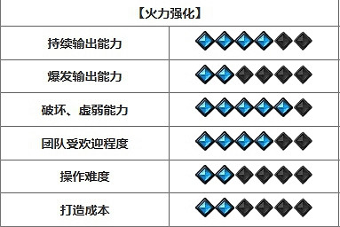 《命運方舟》開荒強勢職業推薦 《命運方舟》開荒強勢職業推薦