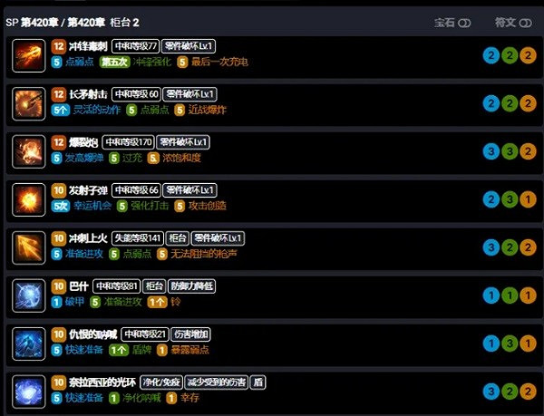 《命運方舟》裁決者各流派配裝思路 裁決者怎麽掌握? 《命運方舟》裁決者各流派配裝思路 裁決者怎麽掌握?