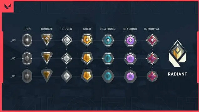 《不屈不撓契約》排位等級介紹 《不屈不撓契約》排位等級介紹