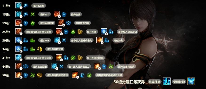 《命運方舟》氣功師1-50級加點推薦 《命運方舟》氣功師1-50級加點推薦