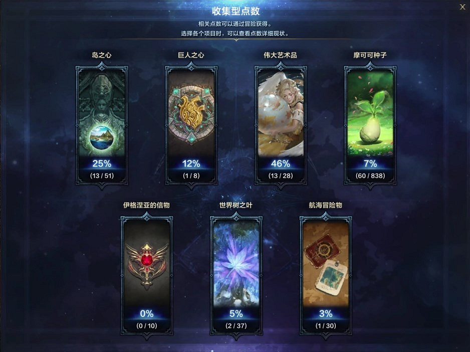 《命運方舟》50級後玩法推薦 《命運方舟》50級後玩法推薦