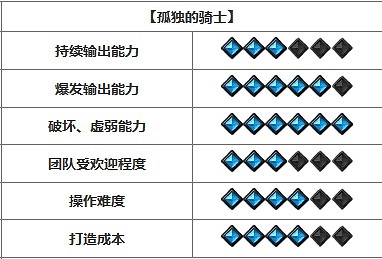《命運方舟》開荒強勢職業推薦 《命運方舟》開荒強勢職業推薦