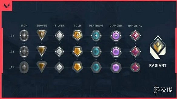 《不屈不撓契約》段位機制介紹 《不屈不撓契約》段位機制介紹