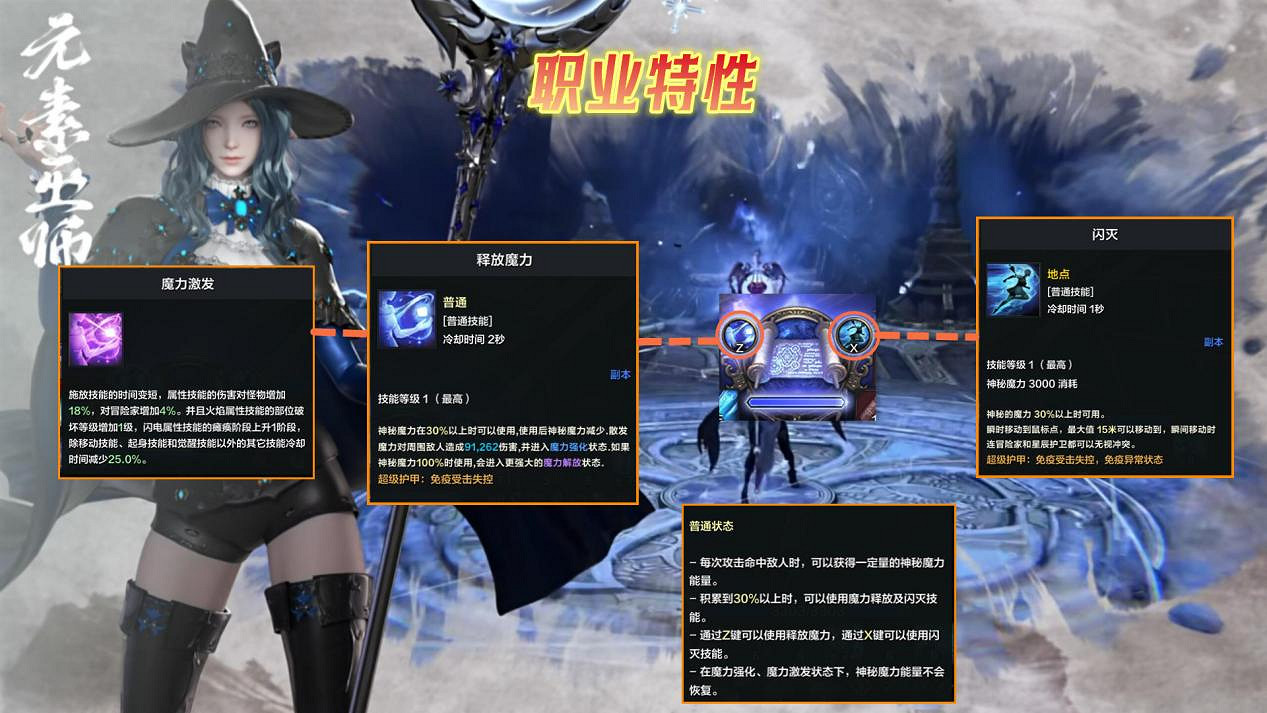 《命運方舟》元素巫師怎麽玩？元素巫師環流搭配攻略