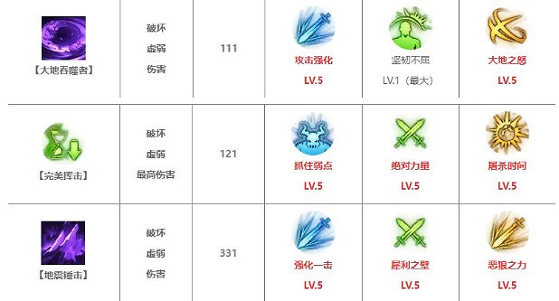 《命運方舟》大錘寶石推薦