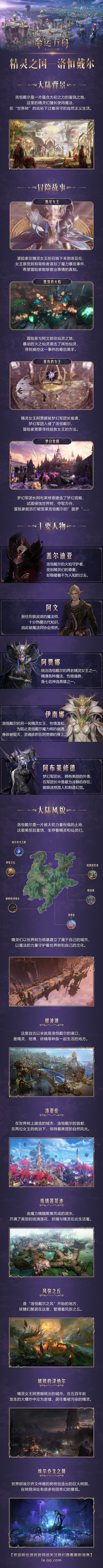 《命運方舟》精靈之國洛恒戴爾背景介紹 有哪些內容? 《命運方舟》精靈之國洛恒戴爾背景介紹 有哪些內容?