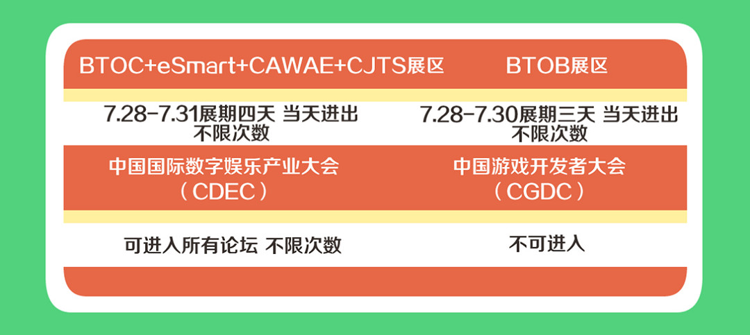 蓄勢待發！2023 ChinaJoy 臨時媒體證開放註冊